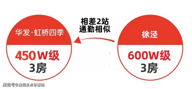 布-华发·虹桥四季楼盘详情- 华发·凯发k8国际厅登录虹桥四季2024发(图13)