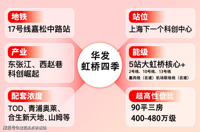 布-华发·虹桥四季楼盘详情- 华发·凯发k8国际厅登录虹桥四季2024发(图10)