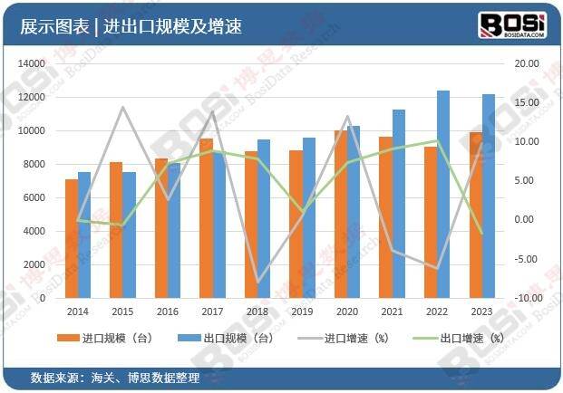 章：中国智能变频空调市场趋势解读凯发k8国际首页登录智能家居新篇