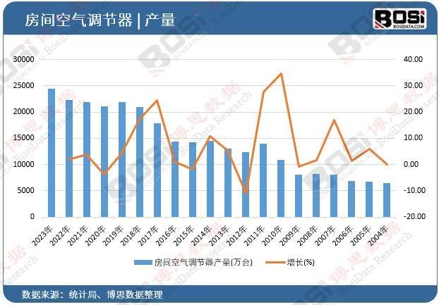 章：中国智能变频空调市场趋势解读凯发k8国际首页登录智能家居新篇(图2)