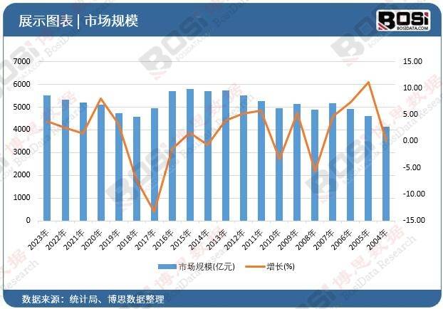 章：中国智能变频空调市场趋势解读凯发k8国际首页登录智能家居新篇(图3)