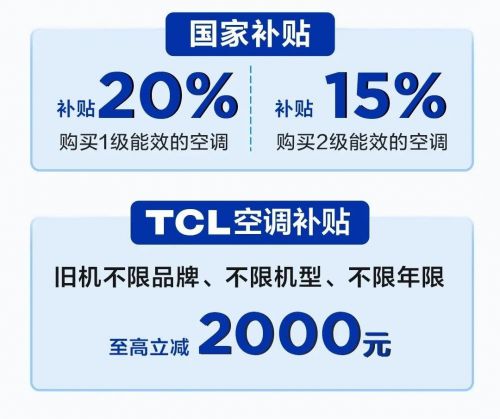 o空调：硬核省电引领寒冬节能生活凯发网址TCL小蓝翼真省电Pr(图2)