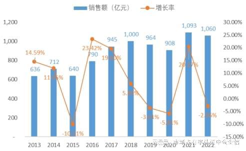 率申报：中央空调行业优势企业市场占有率凯发k8一触即发专精特新“小巨人”占有(图1)